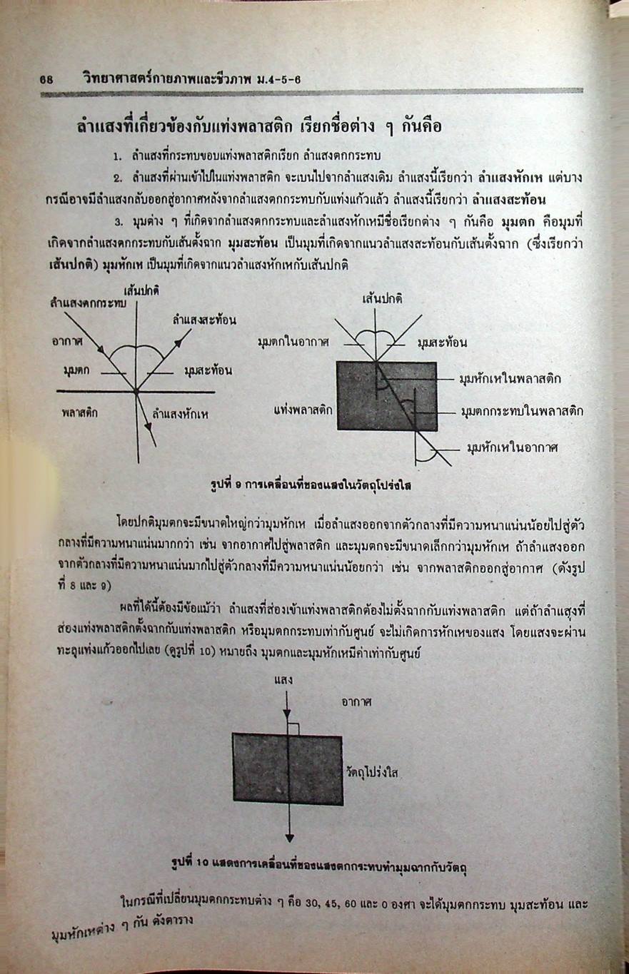 คู่มือเตรียมสอบ วิทยาศาสตร์กายภาพชีวภาพ ม.4-5-6