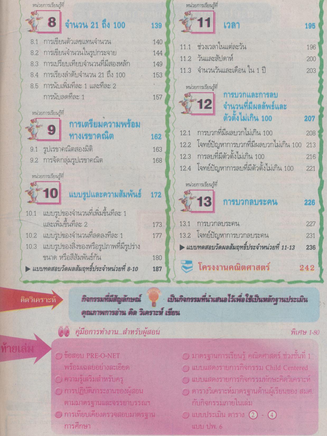key แม่บทมาตรฐาน คณิตศาสตร์ ป.1
