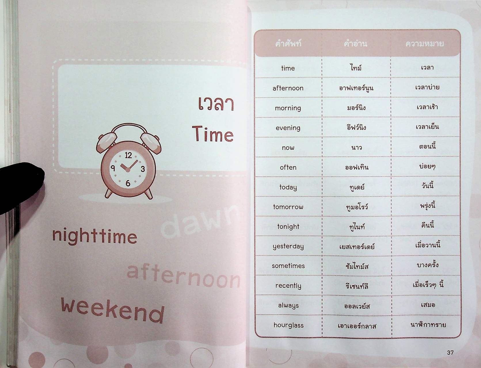 ศัพท์อังกฤษ 6,000 คำ ไม่รู้...ไม่ได้