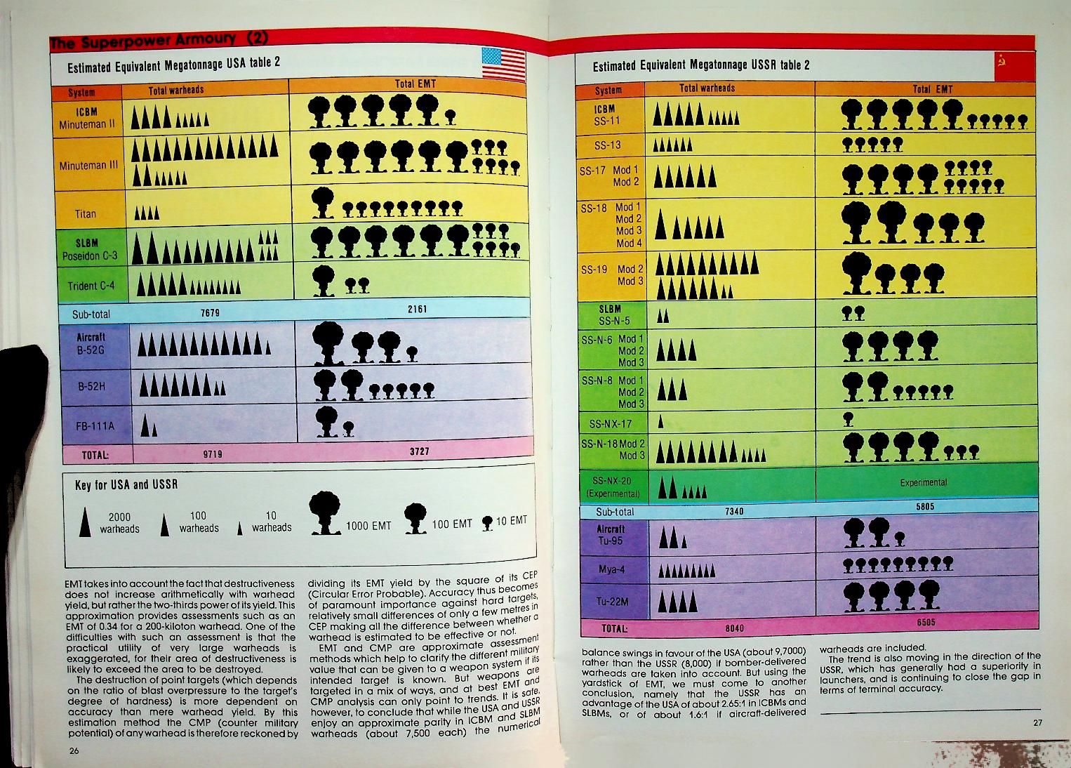 NUCLEAR WAR IN THE 1980's?