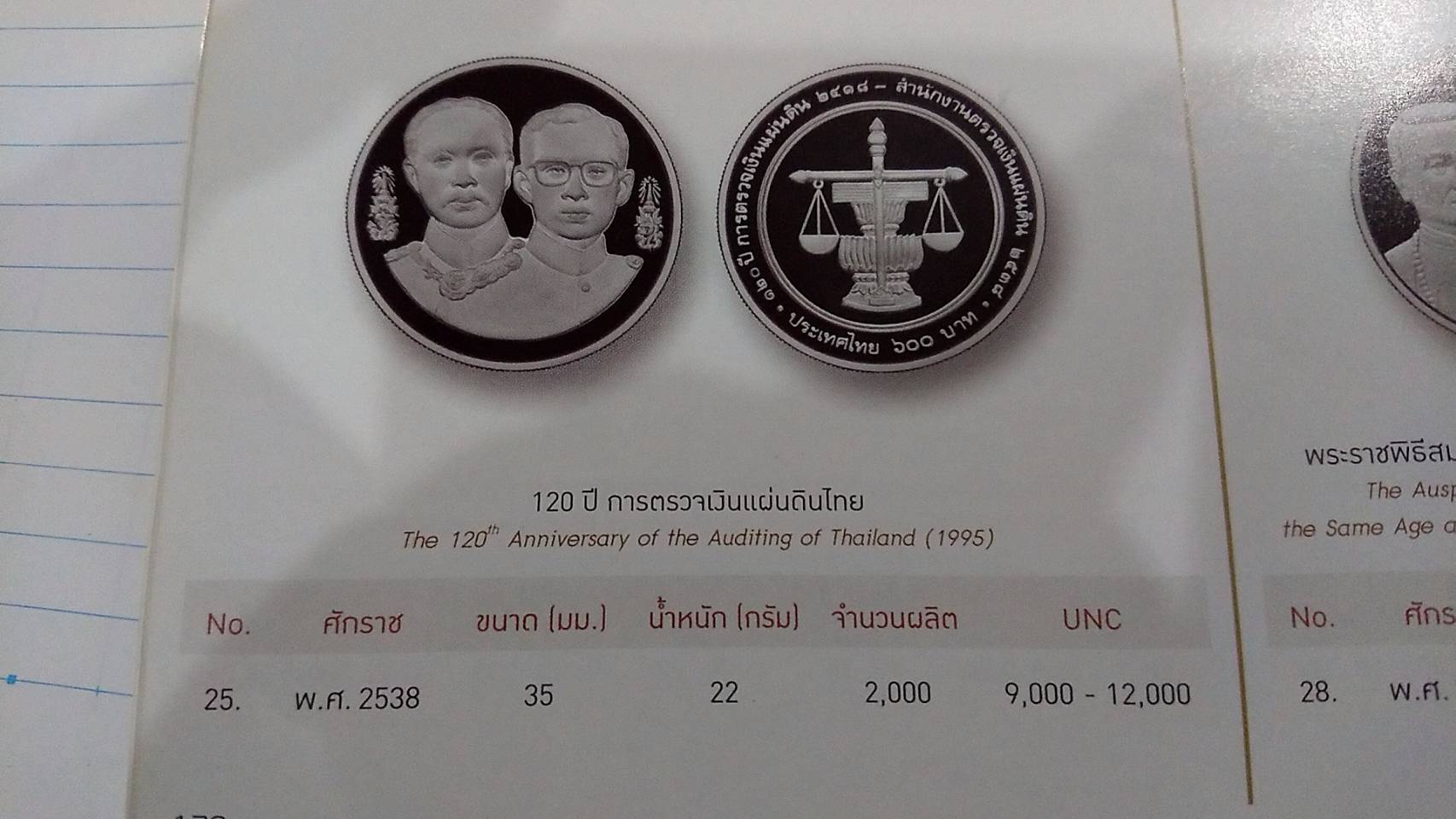 เหรียญเกรดดิ้ง เงินขัดเงา 600 บาท ที่ระลึก120 ปี ตรวจเงินแผ่นดินไทย PF 68 ULTRA CAMEO NGC