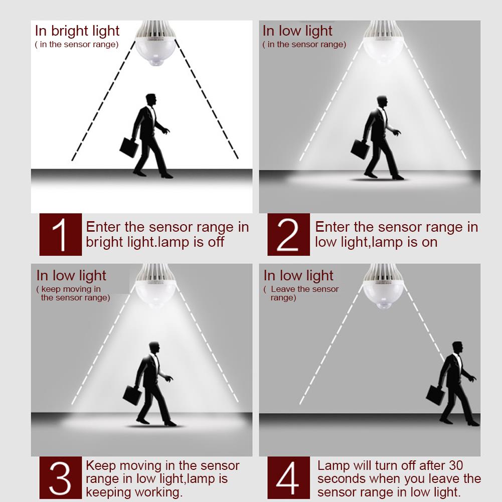 หลอดไฟมีเซ็นเซอร์ตรวจจับการเคลื่อนไหว LED PIR Motion Sensor E27 5w