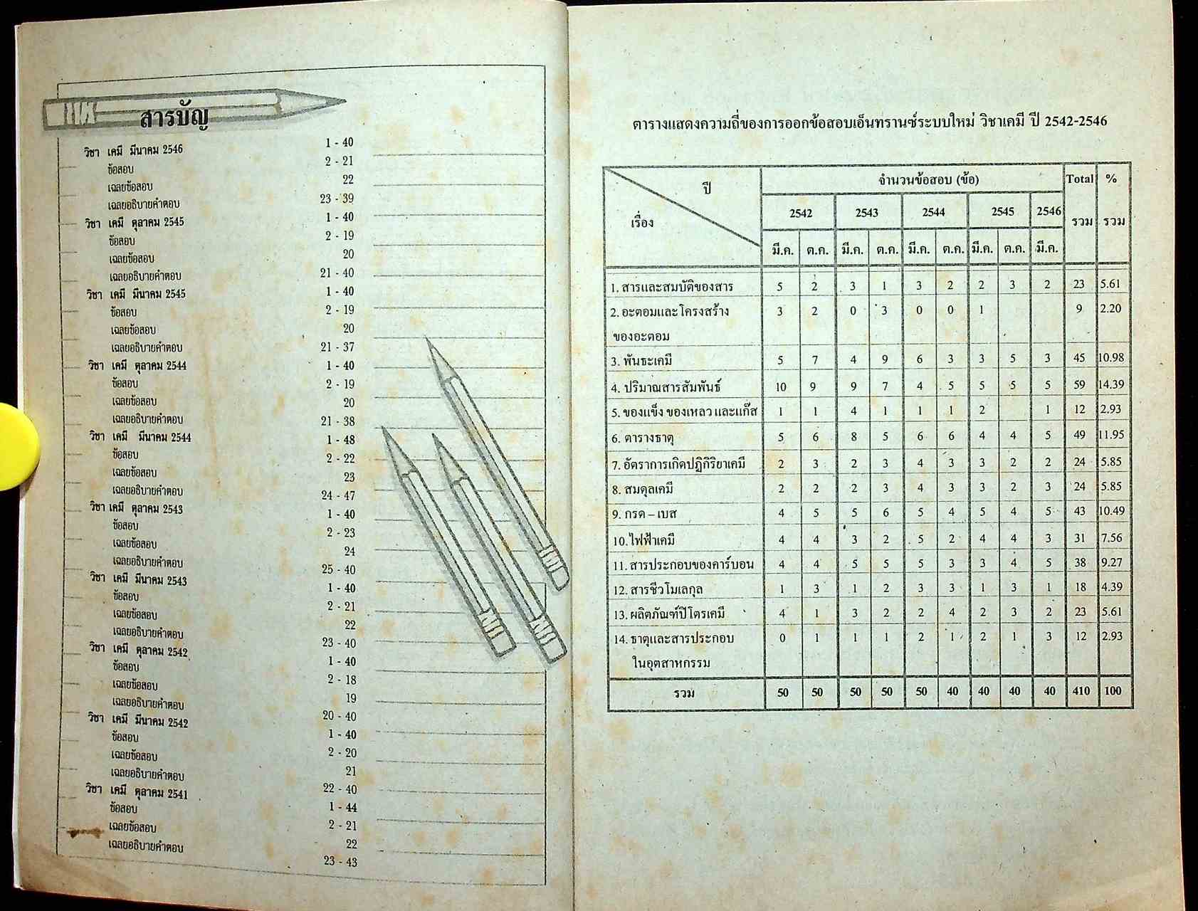 เฉลยเจาะประเด็น Entrance เคมี รวมหลาย พ.ศ. ต.ค.41 - มี.ค.46