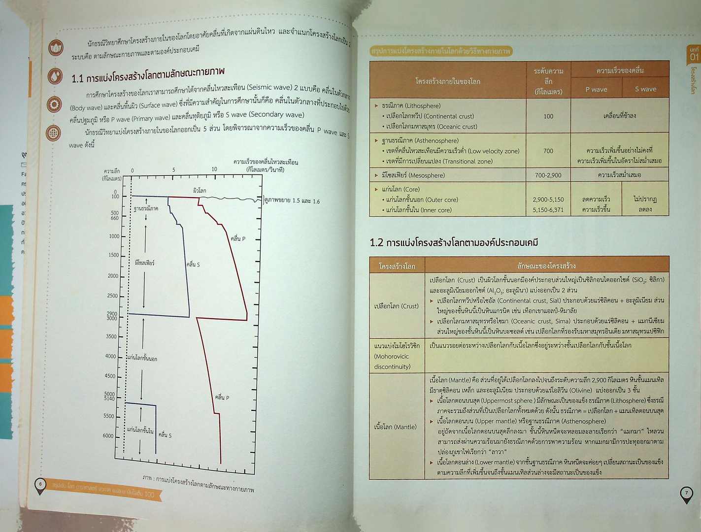 สรุปเข้ม โลก ดาราศาสตร์ อวกาศ ม.ปลาย มั่นใจเต็ม 100