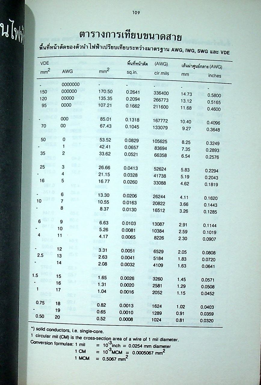 คู่มือวิศวกรไฟฟ้า (Electrical Engineering Quick Reference)