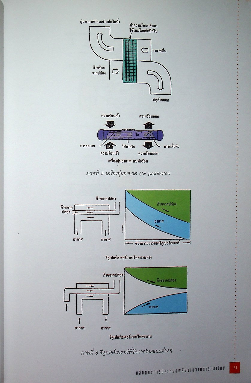 หนังสือชุด 7 เล่ม : การประหยัดพลังงานและการบำรุงรักษา ระบบไอน้ำ สตรีมแทรป เตาเผา การเผาไหม้ และหม้อไอน้ำ