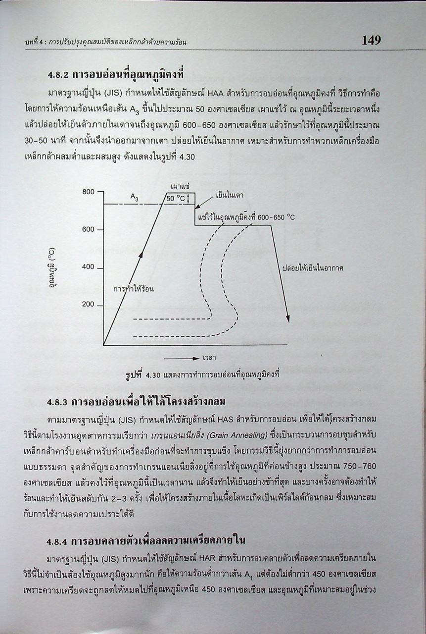 โลหะวิทยาเบื้องต้น