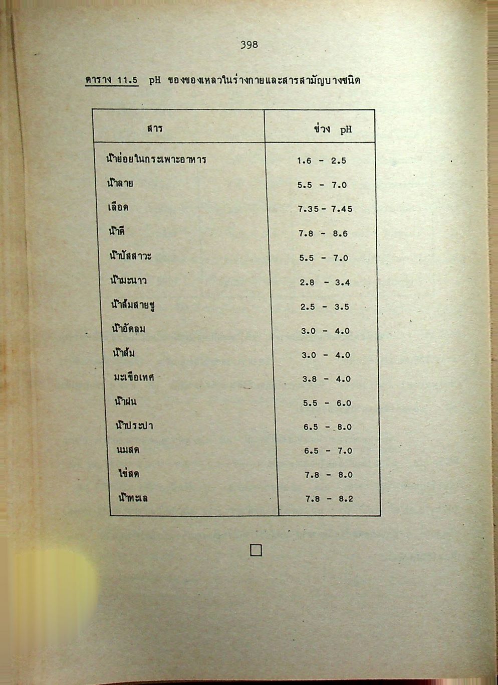 คู่มือ เคมี เตรียมสอบเข้ามหาวิทยาลัย เล่ม 2