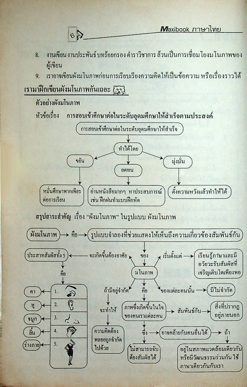 MAXIBOOK ภาษาไทย ช่วงชั้นที่ 4 ม.4-5-6