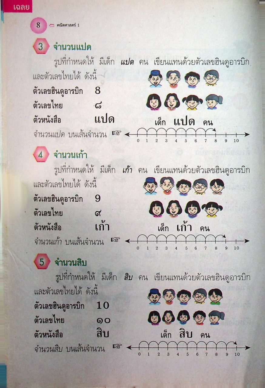 key แม่บทมาตรฐาน คณิตศาสตร์ ชั้นประถมศึกษาปีที่ 1
