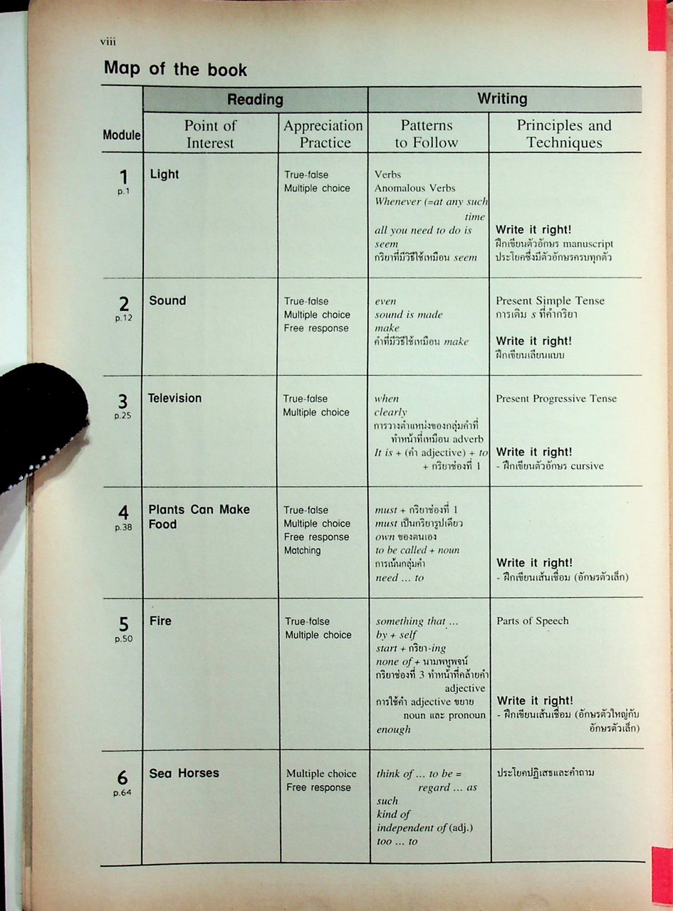 คู่มือครู-เฉลย HIGHLIGHTS OF READING AND WRITING 1
