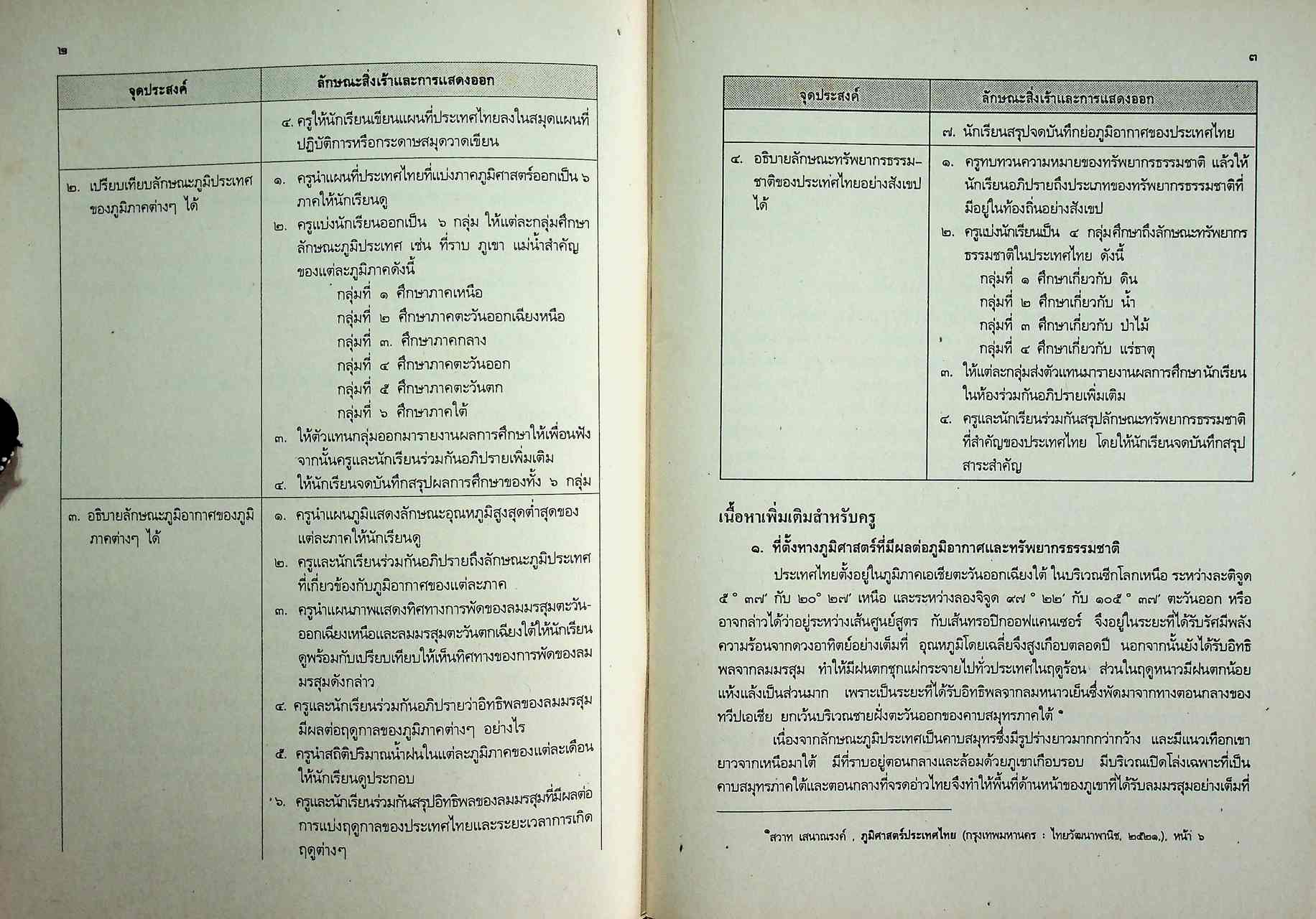 คู่มือครูสังคมศึกษา รายวิชา ส 101 ประเทศของเรา ชั้นมัธยมศึกษาปีที่ 1 (ม.1)