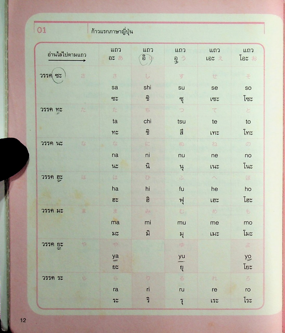 พูดญี่ปุ่นจากจินตภาพ Mind Map Japanese