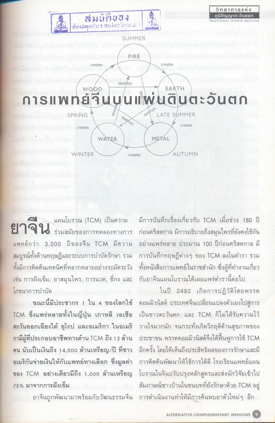 แพทย์ทางเลือก ALTERNATIVE-COMPLEMENTARY MEDICINE : SPECIAL REPORT SEX สุขภาพและการบำบัด พร้อมรายงานสถานการณ์การทำแท้งของวัยรุ่นไทย