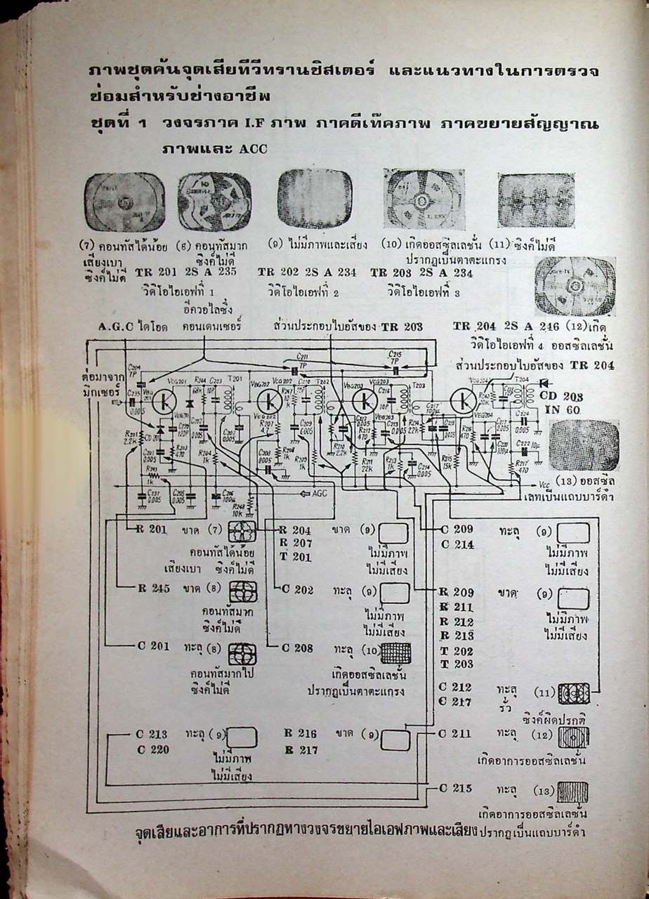 ตรวจซ่อมโทรทัศน์ทรานซิสเตอร์ (ค้นจุดเสีย TV ชุดที่ 2)