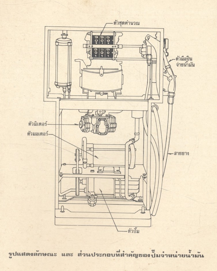 หนังสือคู่มือ การใช้อุปกรณ์และการบำรุงรักษาขั้นพื้นฐาน สำหรับผู้ดำเนินการสถานีบริการน้ำมันเอสโซ่