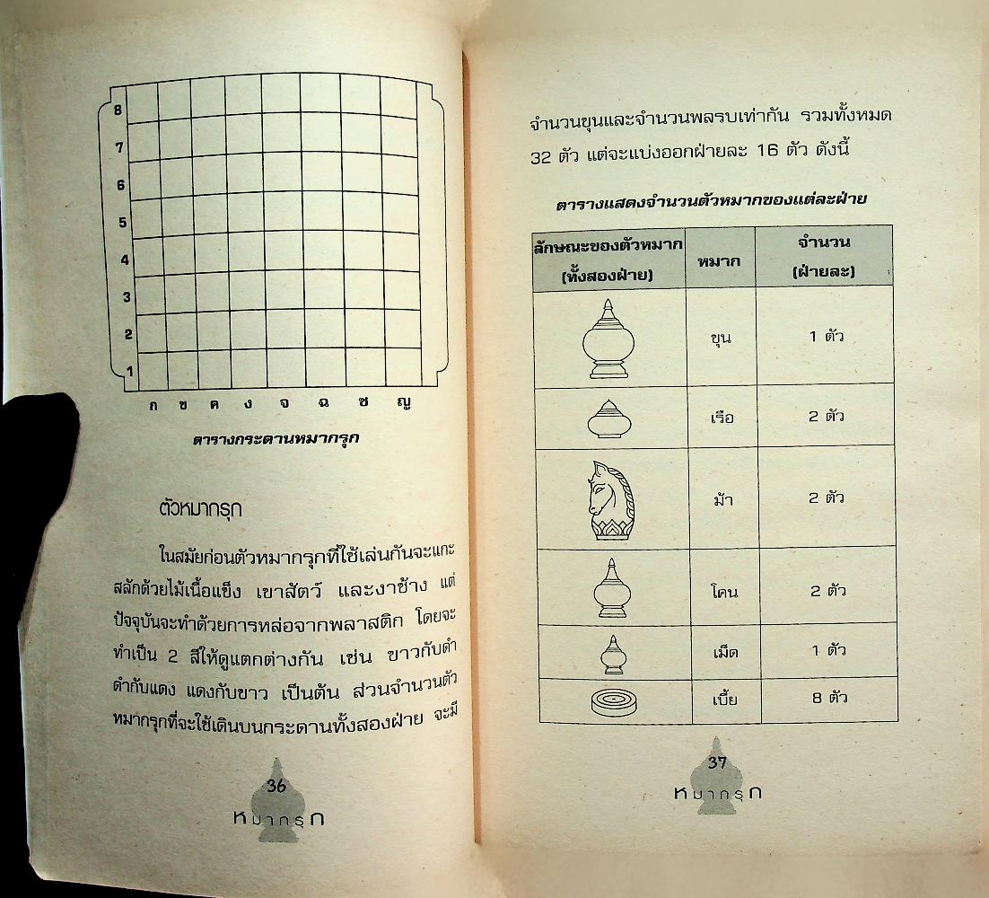 หมากรุกไทย-สากล