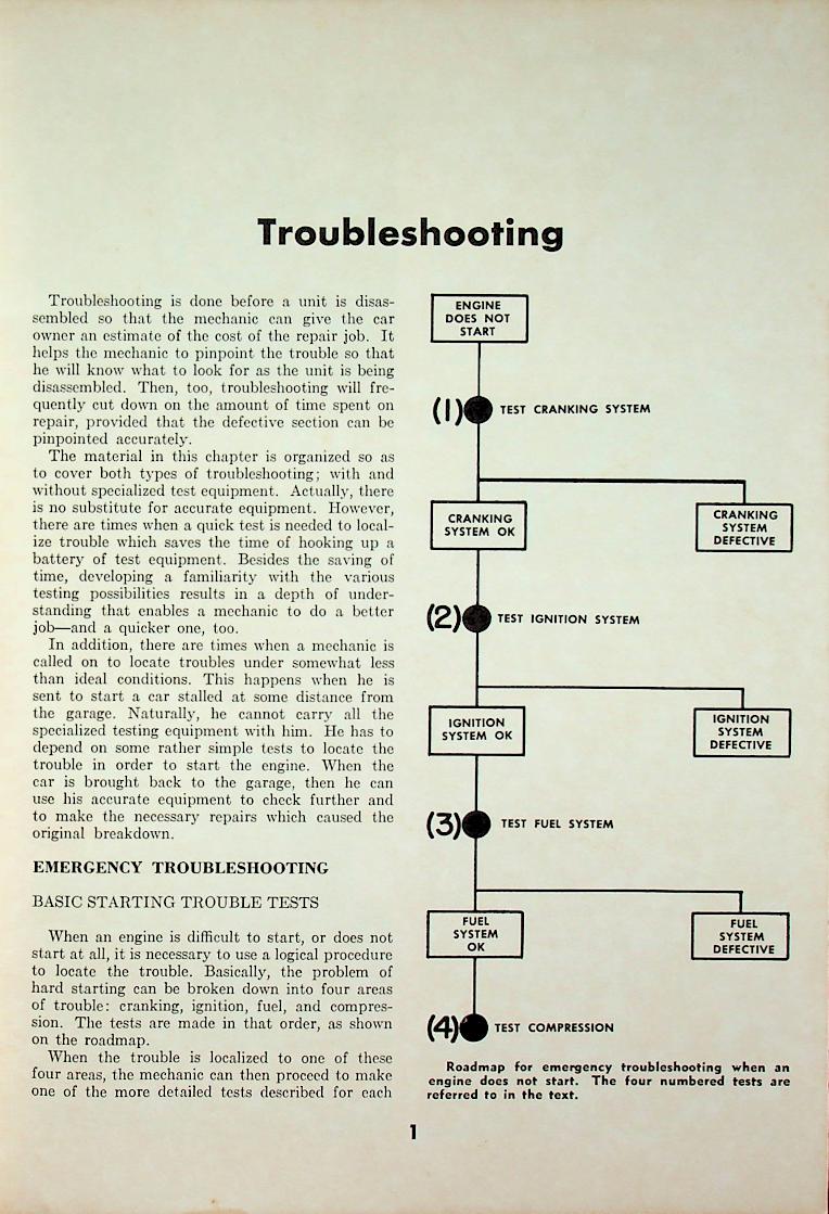 Glenn's AUTO TROUBLESHOOTING GUIDE