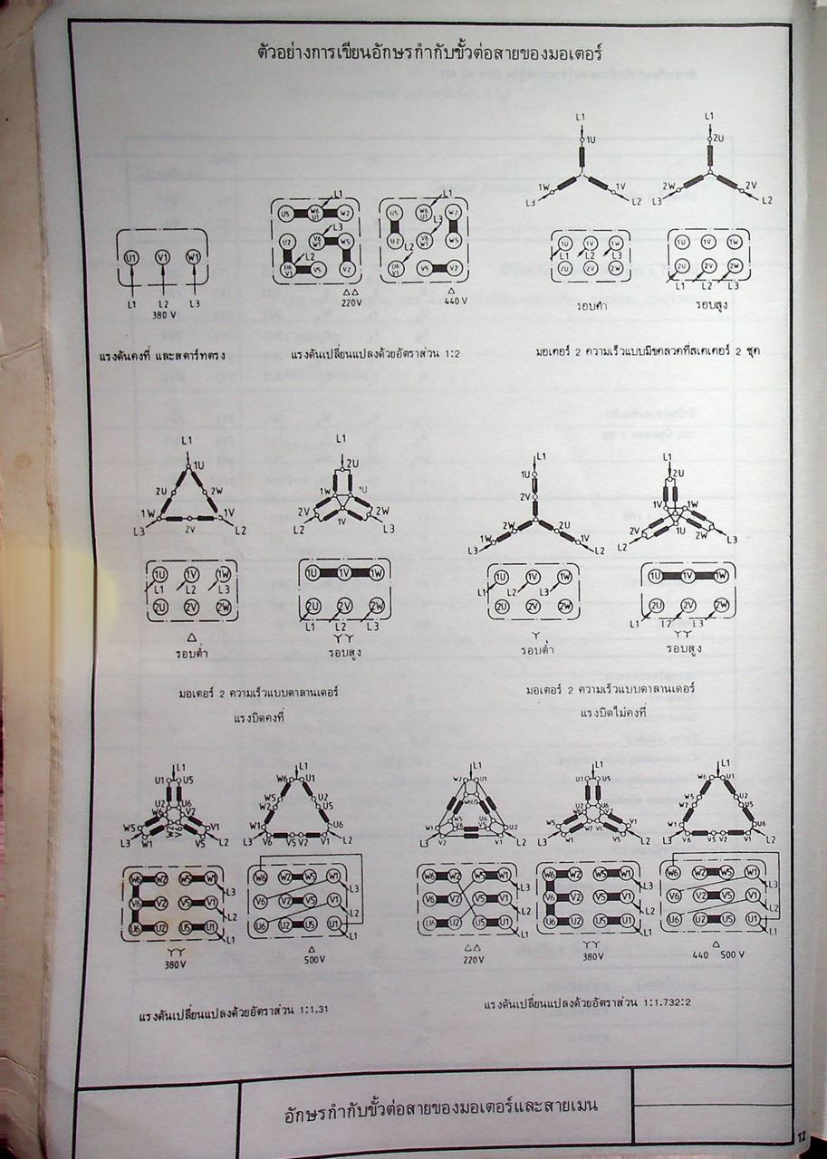 การควบคุมมอเตอร์