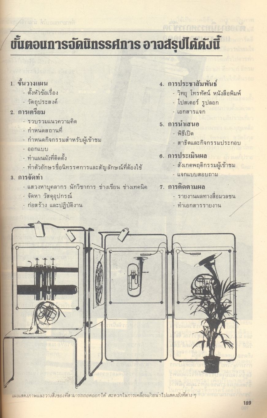 การจัดนิทรรศการ