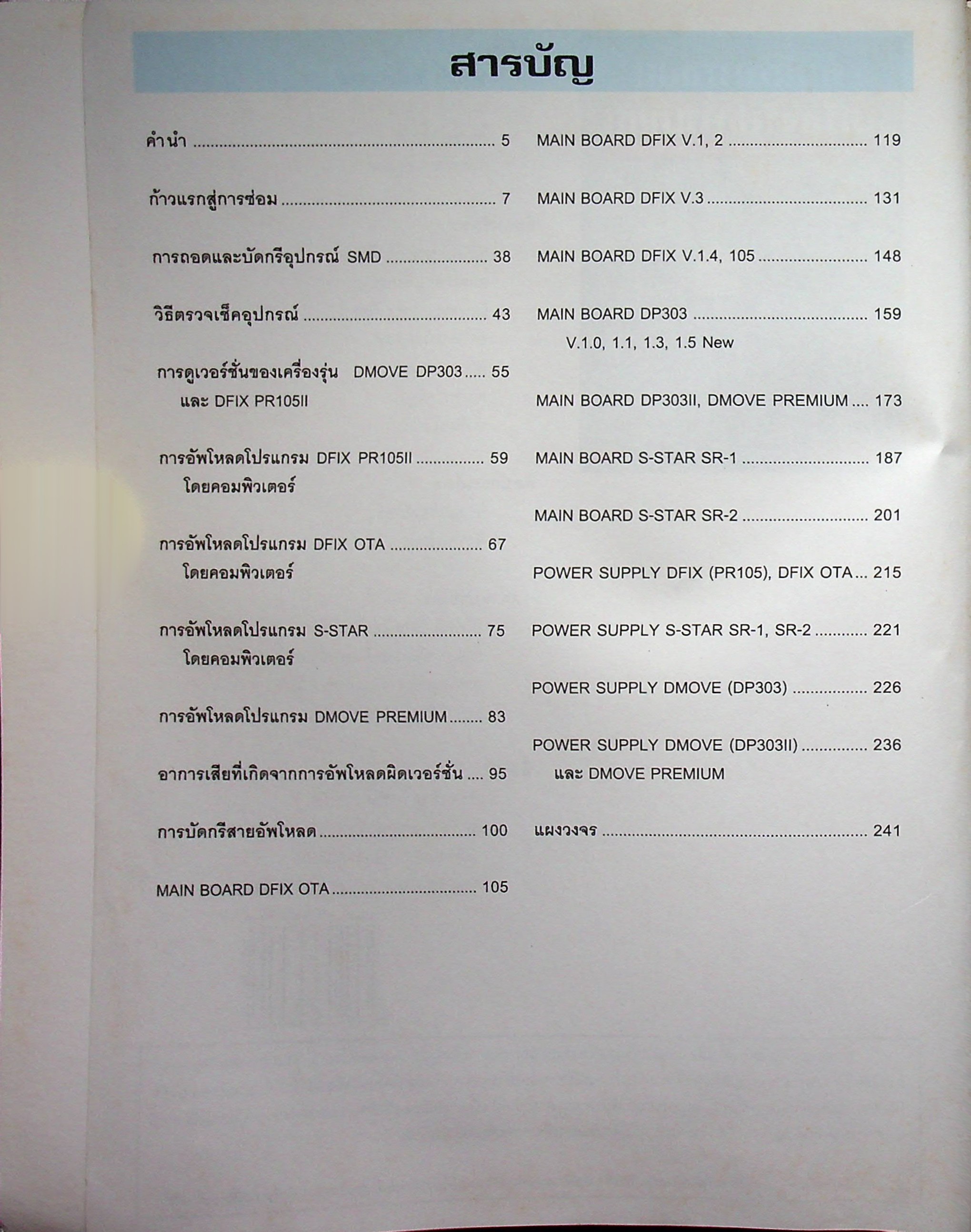 คัมภีร์การซ่อมเครื่องรับดาวเทียม Service Manual for PSI Satellite Receiver