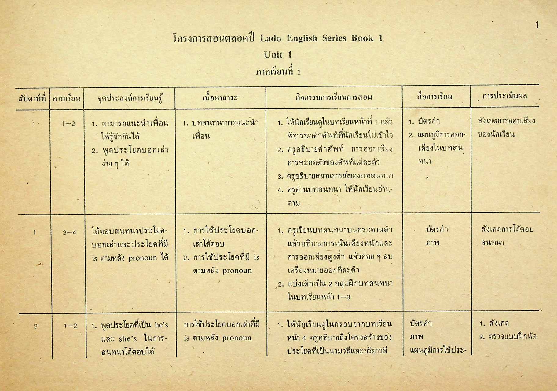 โครงการสอนรายคาบ รายวิชา อ 011 - อ 012 LADO ENGLISH SERIES BOOK 1 หลักสูตรมัธยมศึกษาตอนต้น พ.ศ. 2521