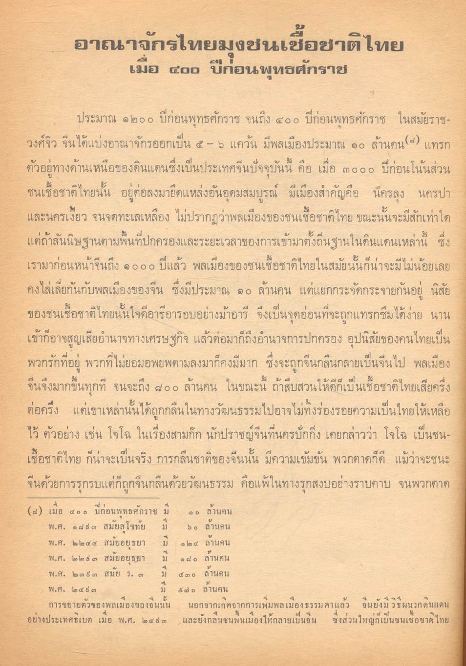 ประวัติการเสียดินแดนของชนเชื้อชาติไทย