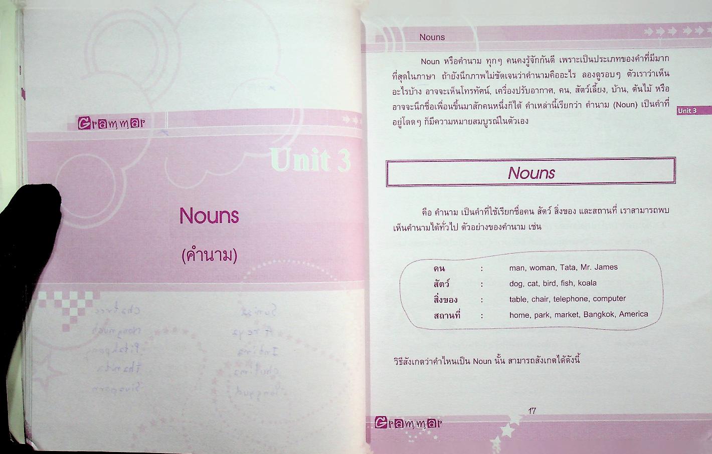 พูดอังกฤษได้ ไวยากรณ์อังกฤษคล่อง