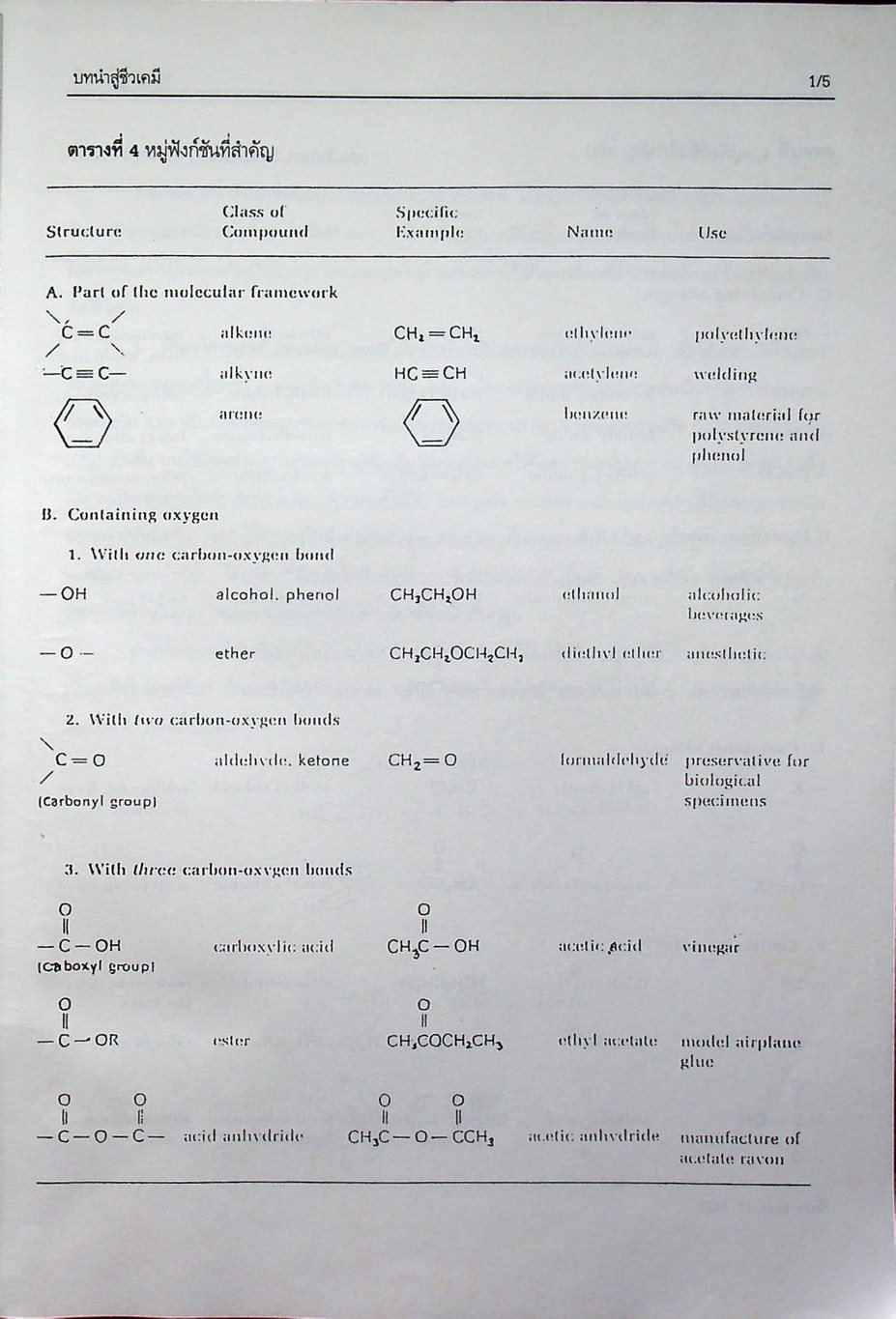 คู่มือการสอนชีวเคมี เล่ม 1 Biochemistry Part I