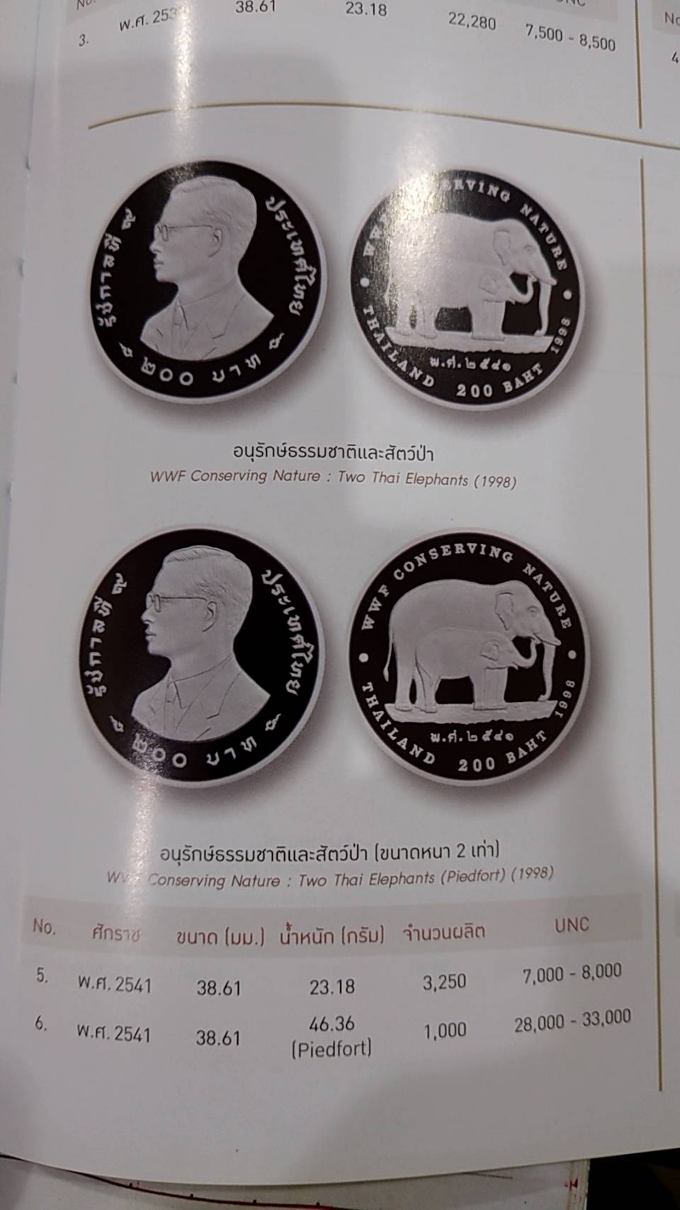 เหรียญเงินขัดเงา พิเศษ (ขนาดหนา 2 เท่า) ครบชุด อนุรักษ์ธรรมชาติและสัตว์ป่า 100-200-200 บาท เหรียญเกรด PF 67-68 PCGS