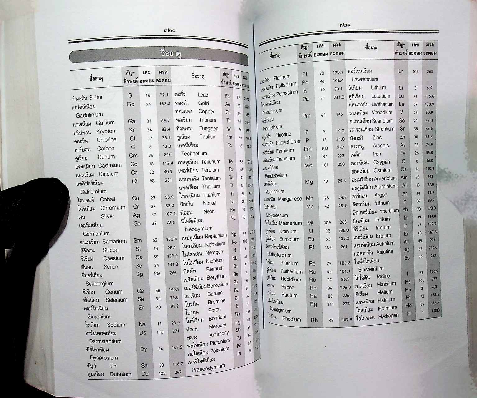 สุดยอดความรู้รอบตัว