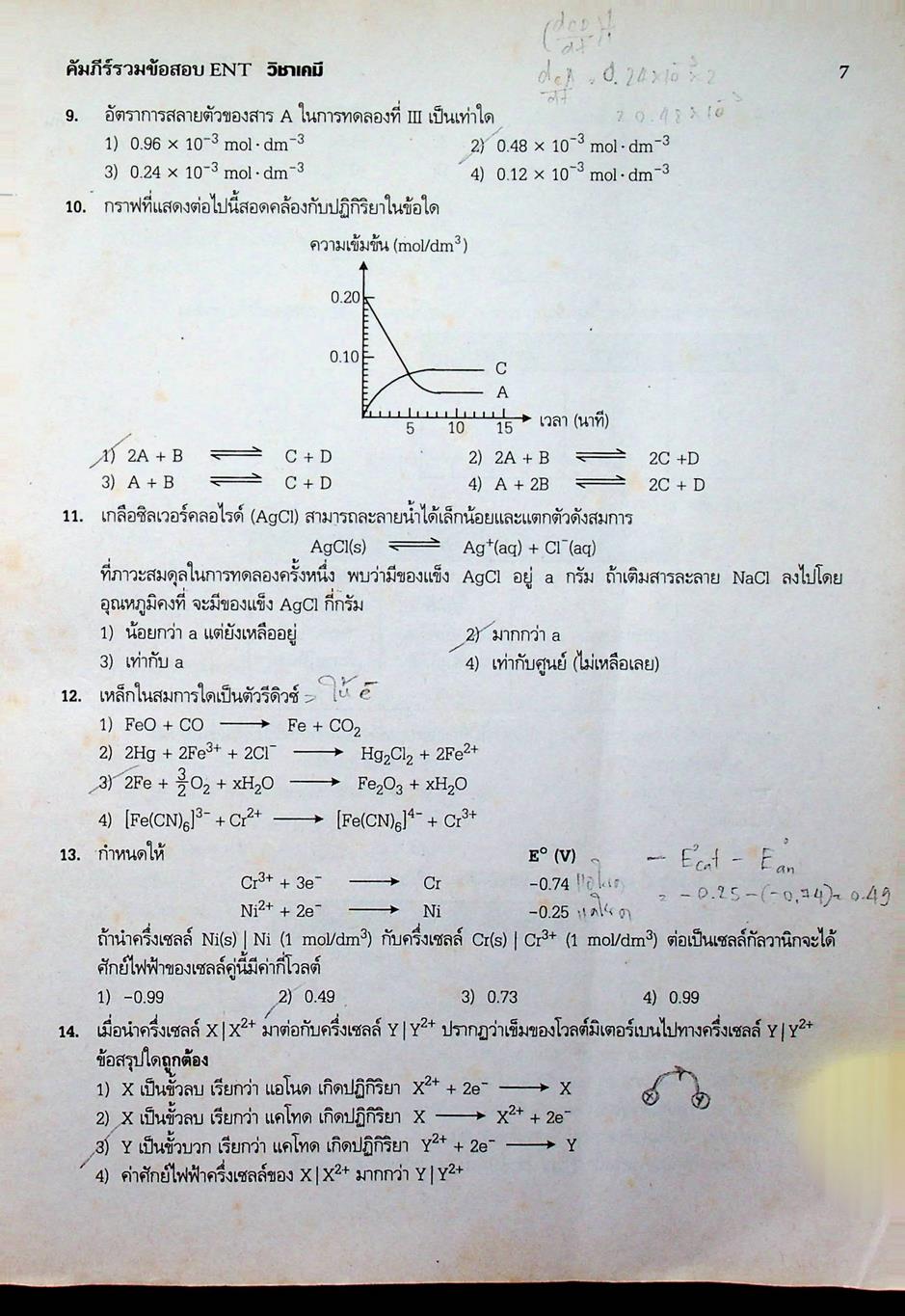 คัมภีร์รวมข้อสอบ ENT วิชา เคมี