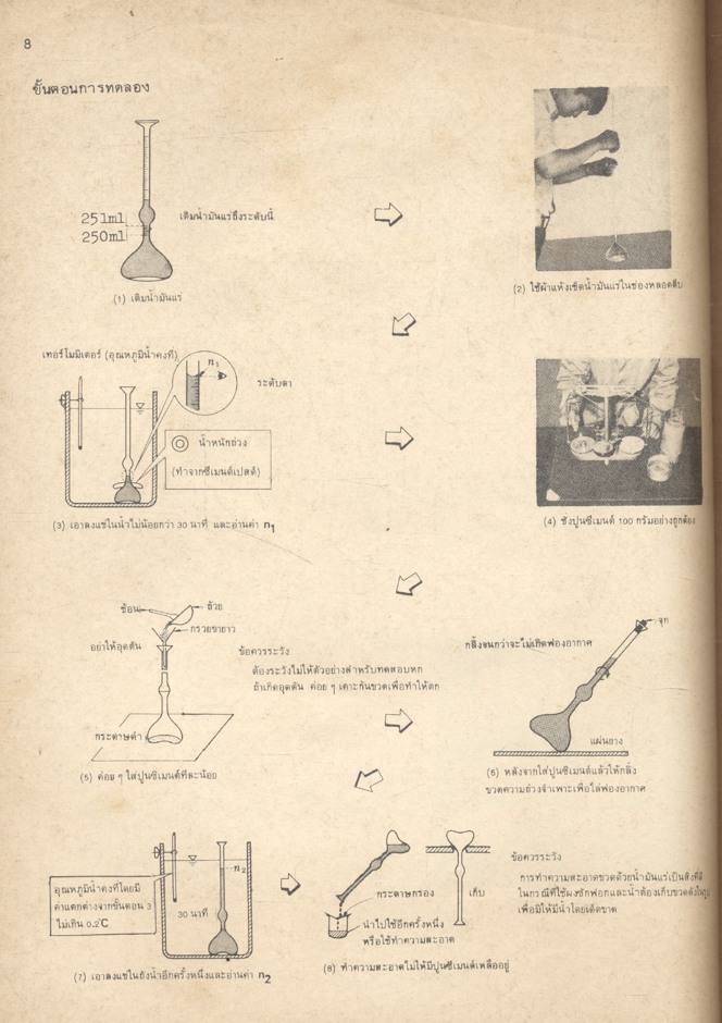 คู่มือโยธาปฏิบัติ