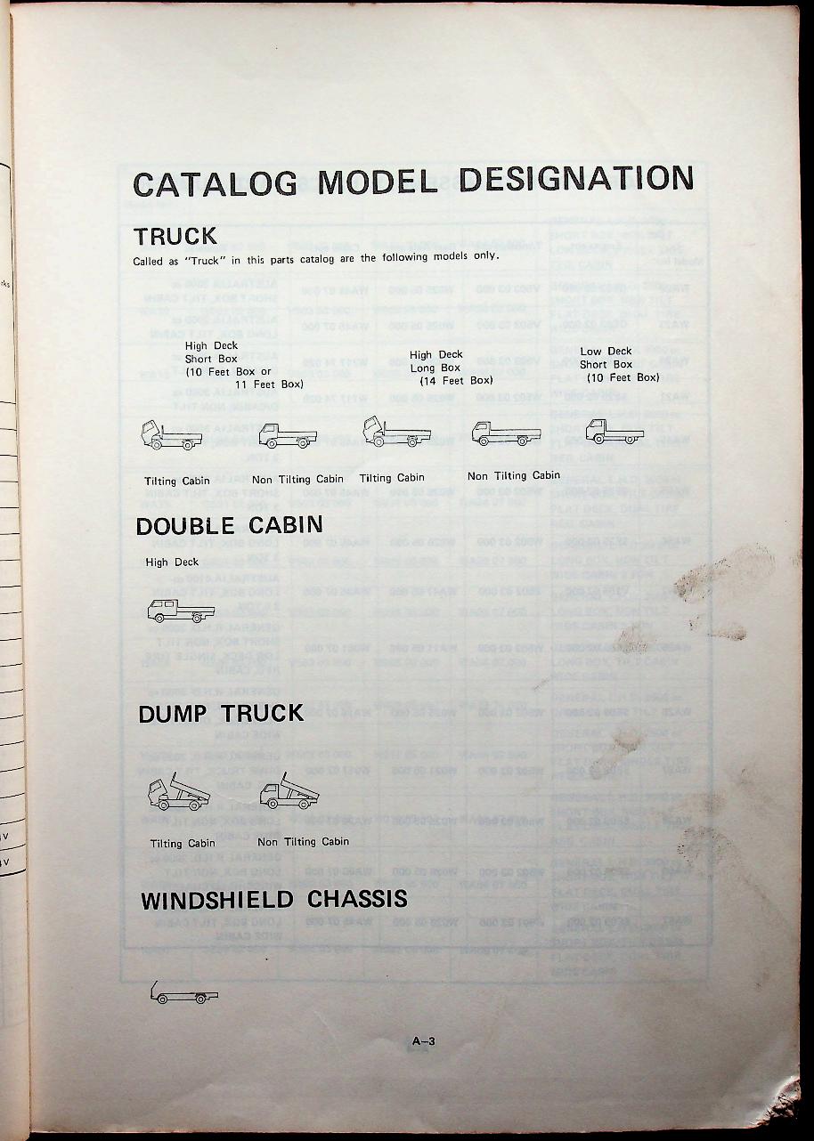 Parts Catalog Mazda T2000, T2500, T3000, T4100 (GENERAL) ('81)