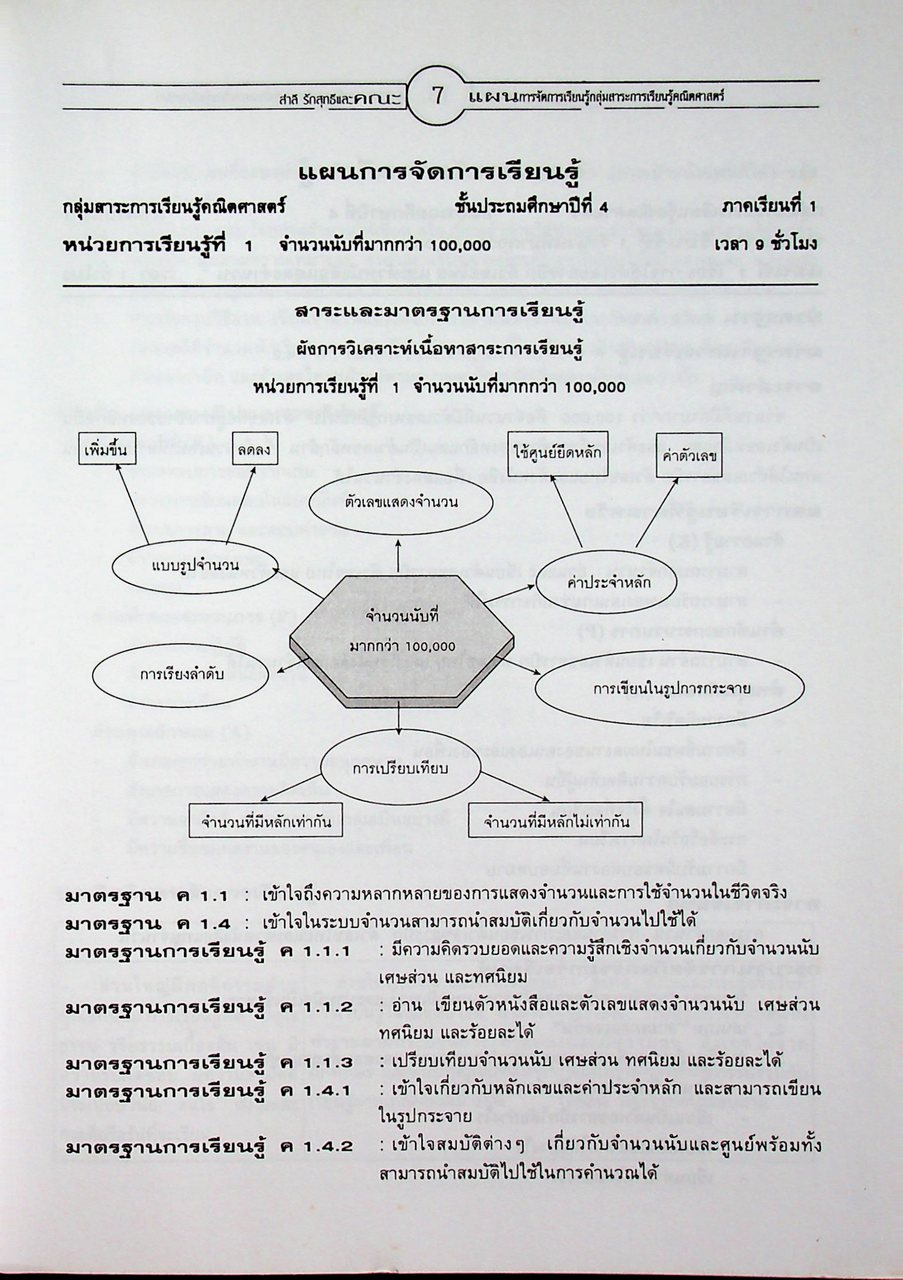 แผนการจัดการเรียนรู้หลักสูตรการศึกษาขั้นพื้นฐาน พุทธศักราช 2544 กลุ่มสาระการเรียนรู้คณิตศาสตร์ ป.4 ภาคเรียนที่ 1