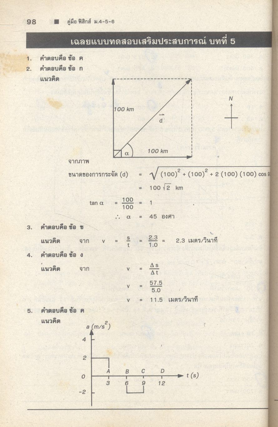 คู่มือ ฟิสิกส์ ม.4-5-6