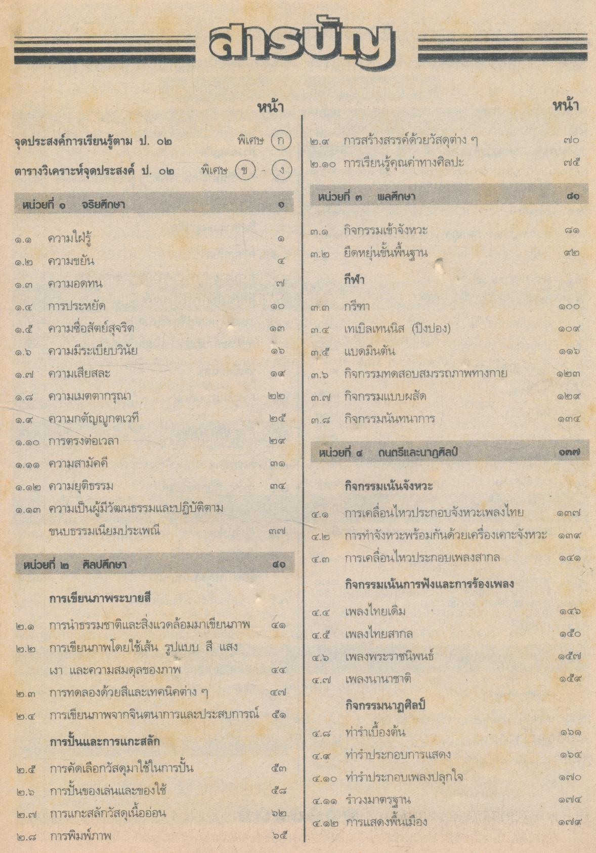 แบบเรียนแนวหน้า ชุดพัฒนากระบวนการ สลน.๖ ชั้นประถมศึกษาปีที่ ๖