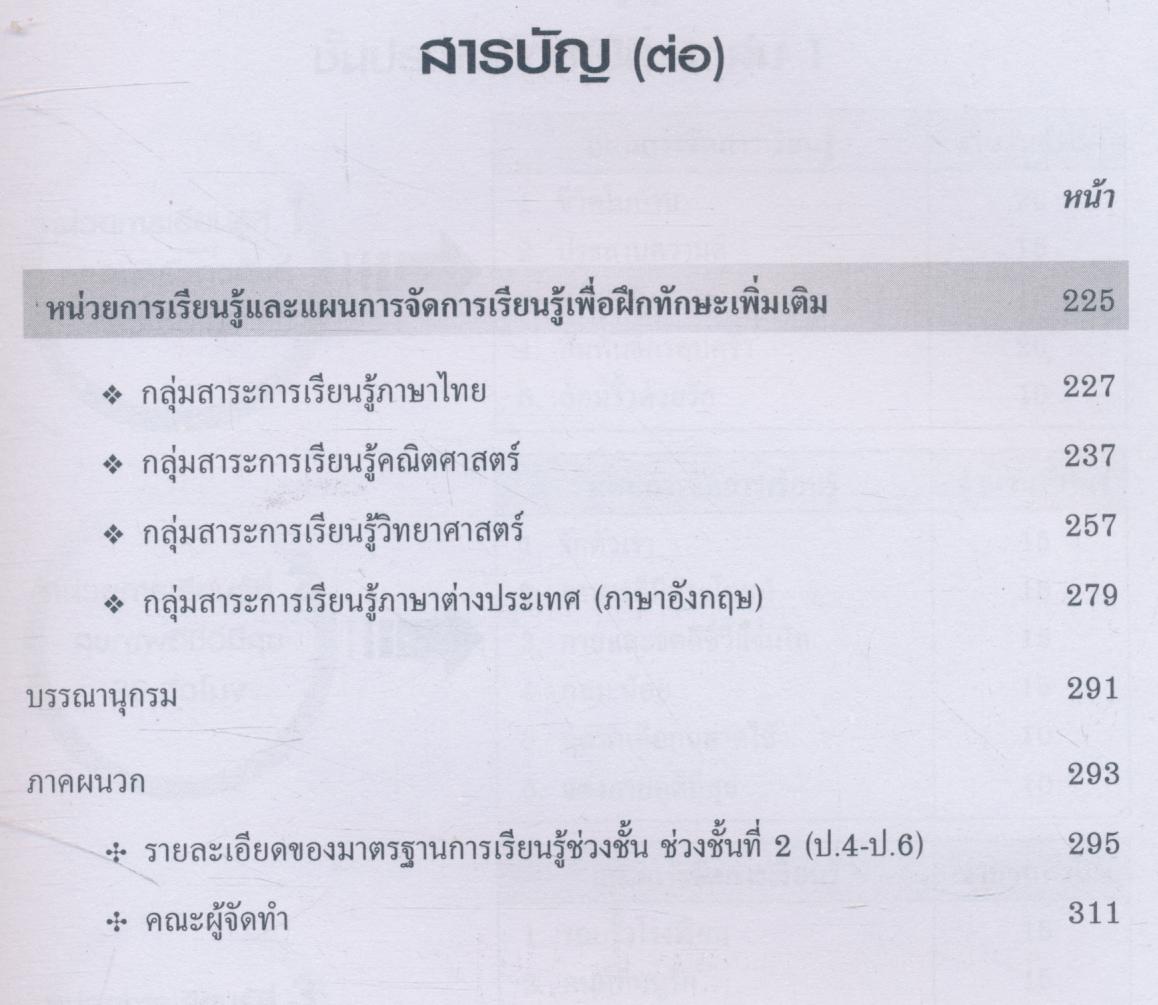 แผนการจัดการเรียนรู้บูรณาการ ชั้นประถมศึกษาปีที่ 4 เล่ม 1 ตามหลักสูตรการศึกษาขั้นพื้นฐาน พุทธศักราช 2544