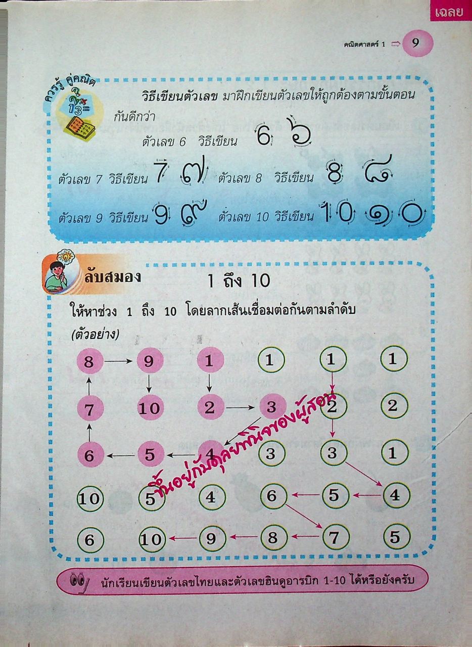 key แม่บทมาตรฐาน คณิตศาสตร์ ชั้นประถมศึกษาปีที่ 1