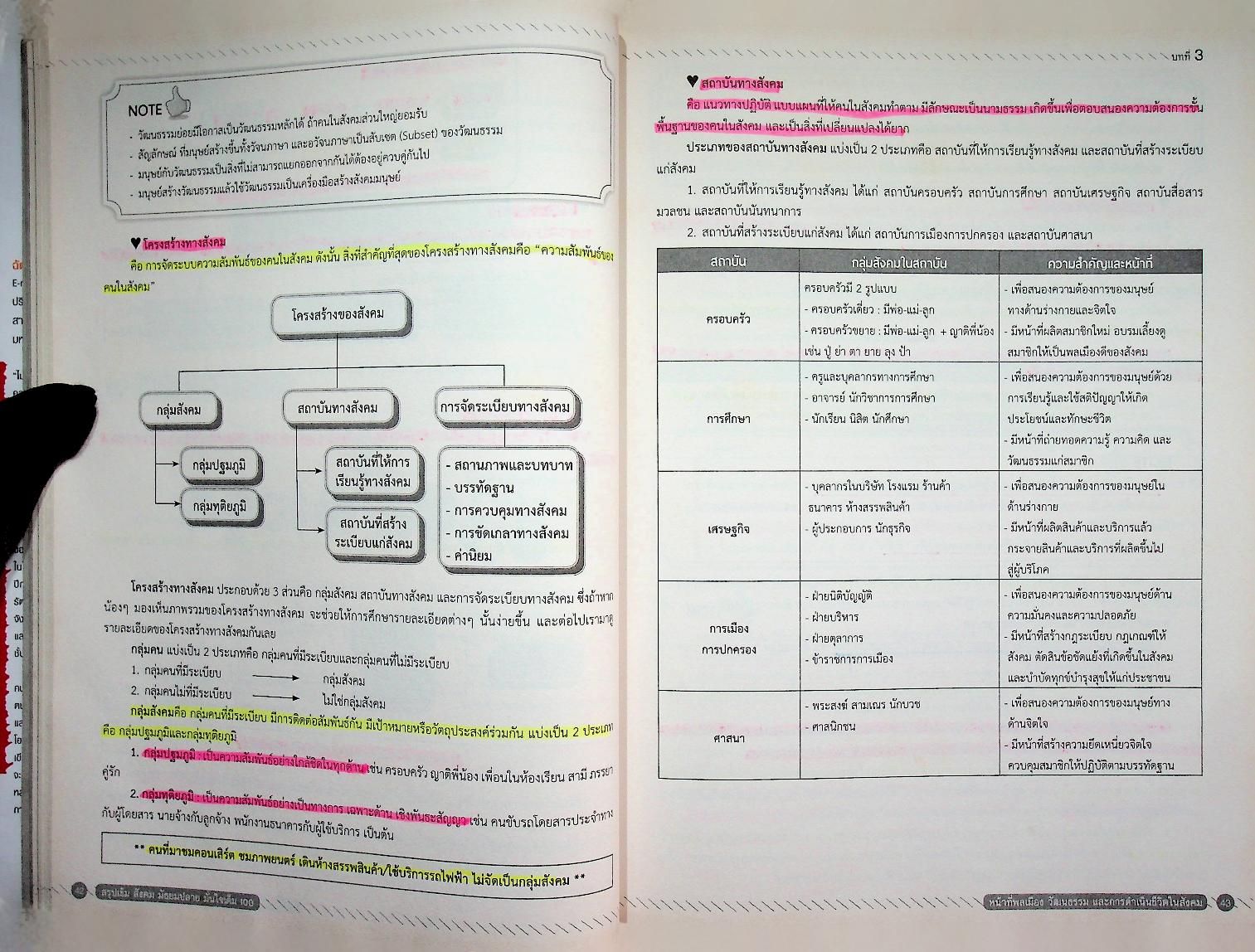 สรุปเข้ม สังคม มัธยมปลาย มั่นใจเต็ม 100