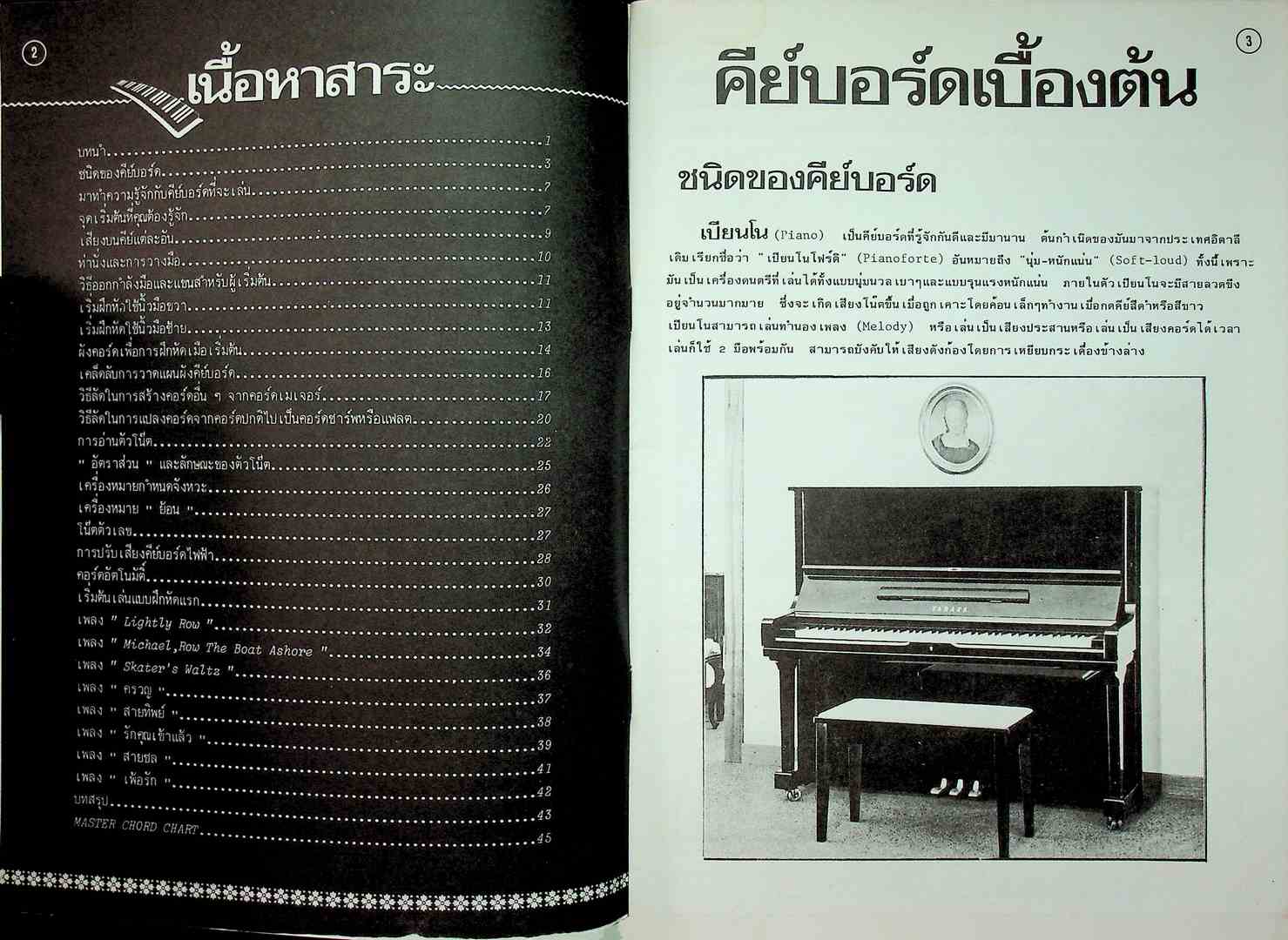 คีย์บอร์ดเบื้องต้น สำหรับผู้เริ่มฝึกหัดด้วยตนเอง