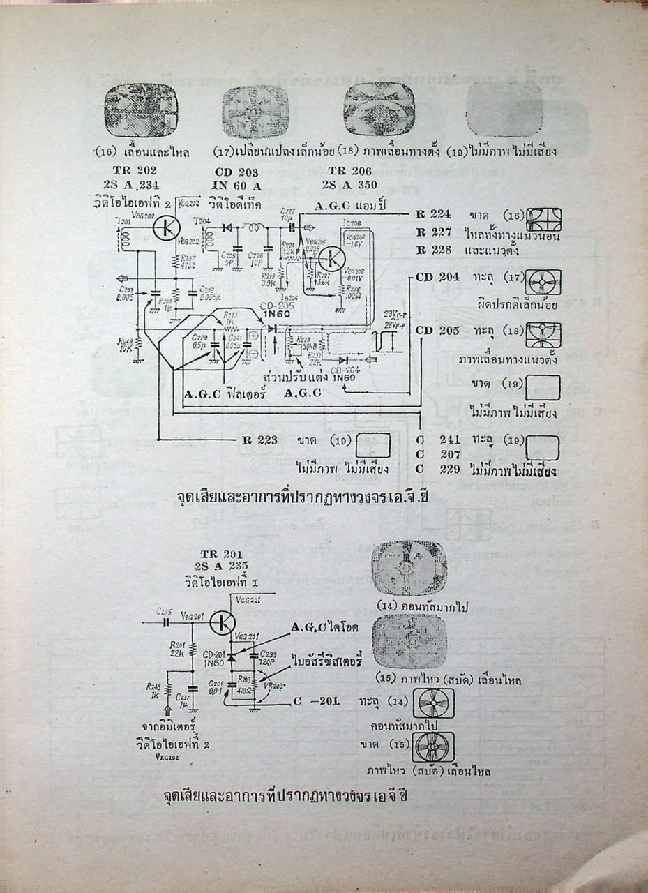 ตรวจซ่อมโทรทัศน์ทรานซิสเตอร์ (ค้นจุดเสีย TV ชุดที่ 2)