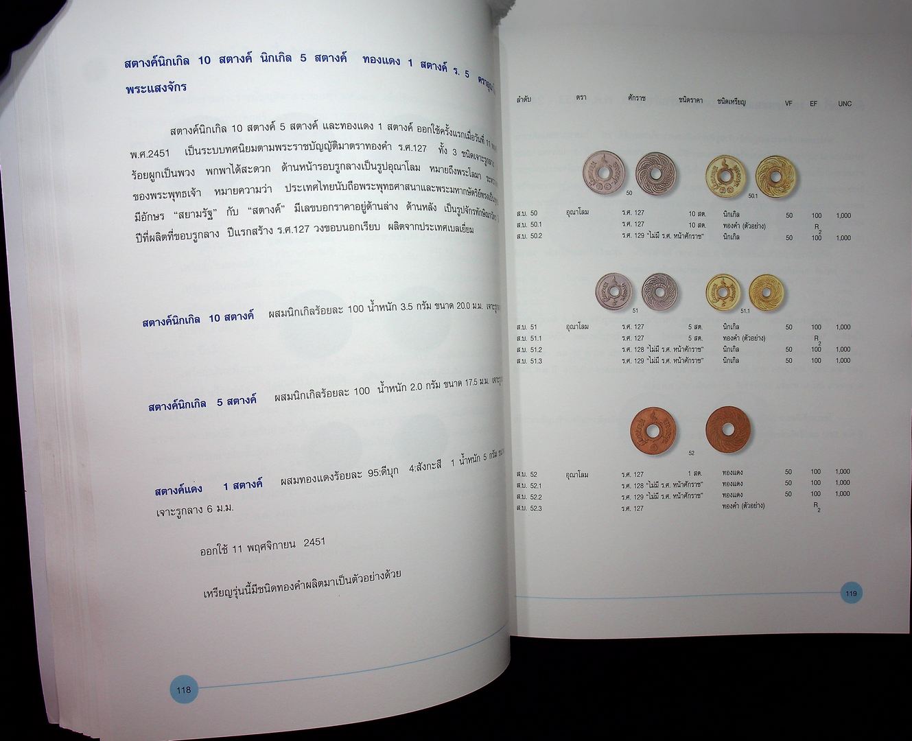 กษาปณ์ไทย