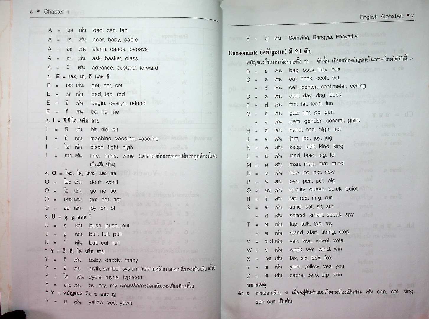 เรียนรู้หลักไวยากรณ์อังกฤษ ง่ายนิดเดียว