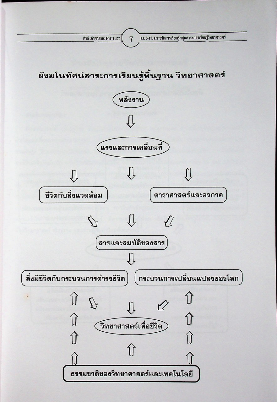 แผนการจัดการเรียนรู้ กลุ่มสาระการเรียนรู้ วิทยาศาสตร์ ป.4 ภาคเรียนที่ 2