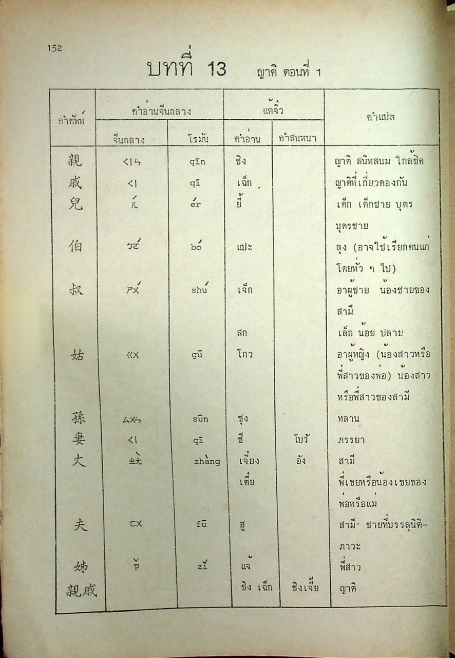 ภาษาจีน เล่ม 1-6 (ระดับ ปวช. มี 6 เล่ม)