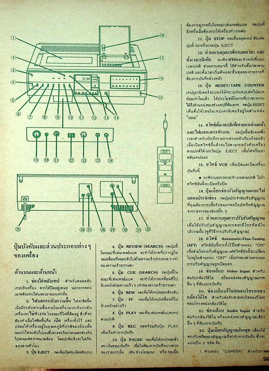 คู่มือการใช้วีดีโอ VDO ฉบับรวมเล่ม