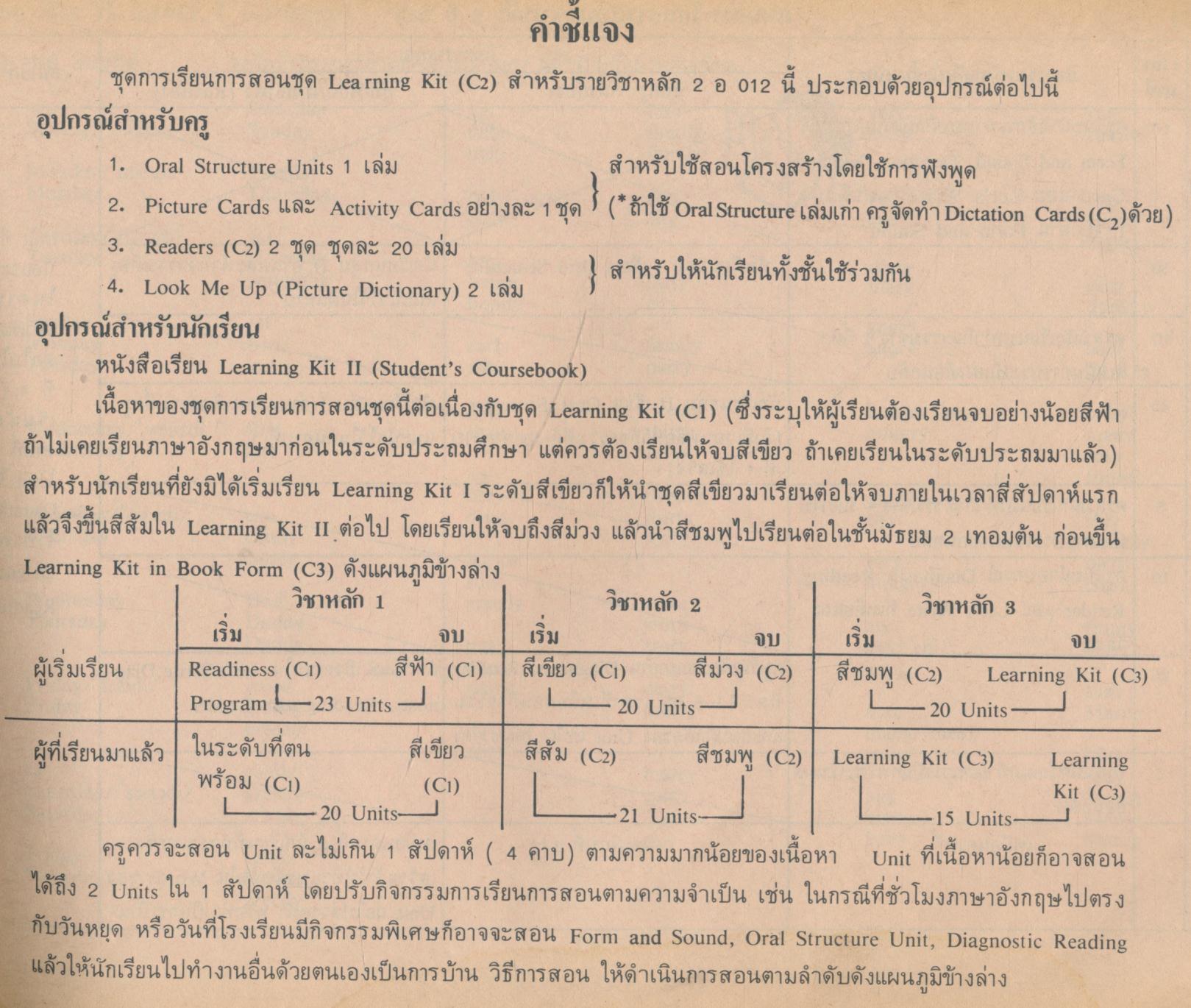 หนังสือเรียน Learning Kit II (Student's Coursebook) ในชุดการเรียนการสอน Learning Kit (C2) วิชาหลัก2 อ 012 ระดับมัธยมศึกษาตอนต้น