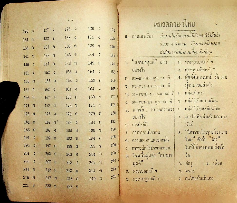 คู่มือทดสอบตลอดปี วัดผลสัมฤทธิ์ทางการเรียน เก็งข้อสอบไล่และข้อสอบเข้า ชั้นประถมปีที่ 4