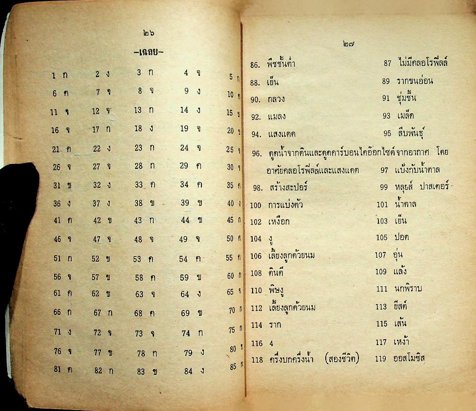 คู่มือเตรียมสอบ วิทยาศาสตร์ ชั้นประถมปีที่ 6